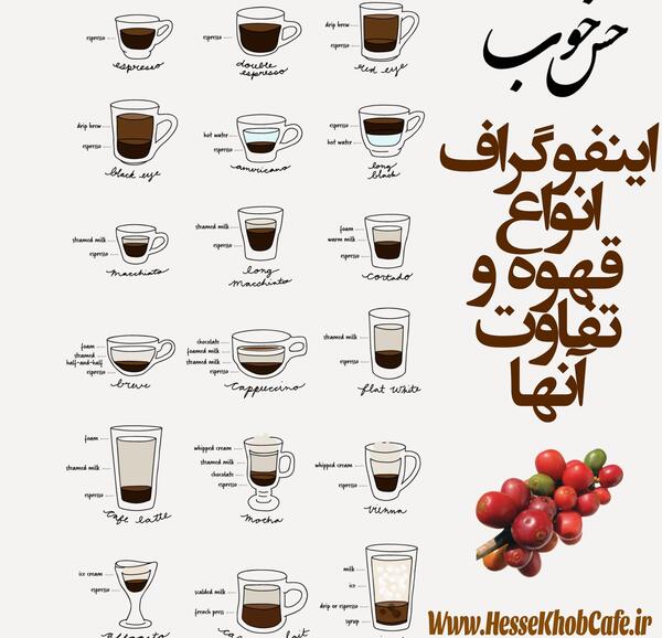 عکس قهوه های مختلف