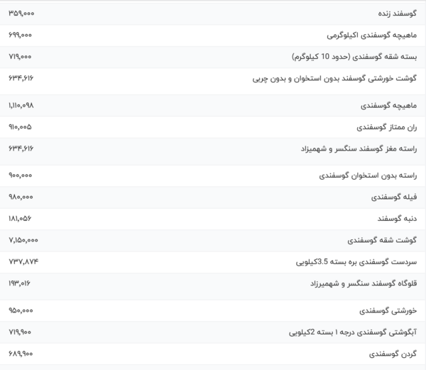 عکس ماه امشب ۲۹مرداد