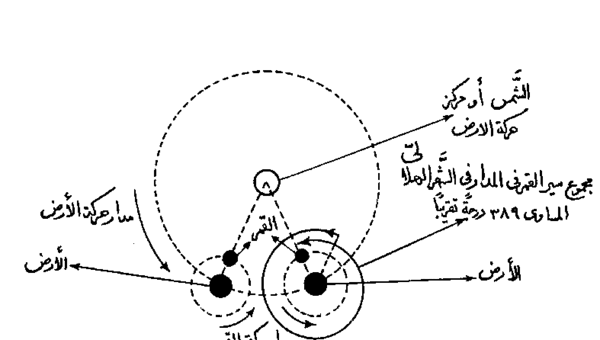 عکس ماه واقعی از دور