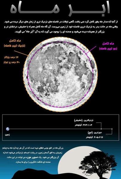 عکس ماه کامل از دور