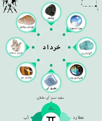 عکس سنگ ماه تیر
