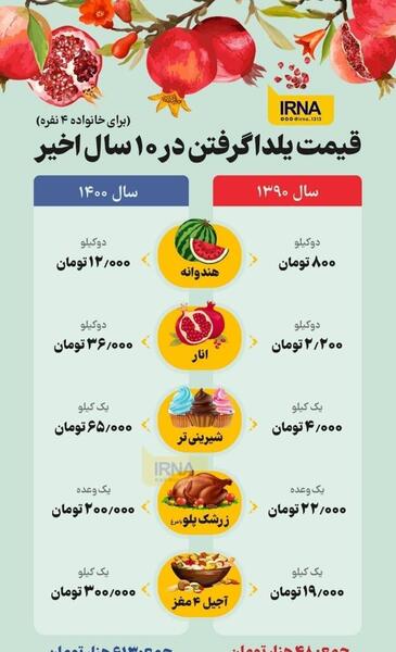 عکس چاپ خوراکی یلدا