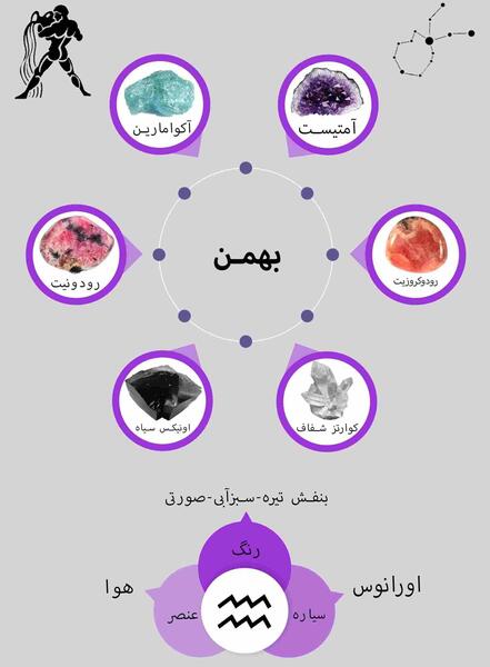 عکس نماد ماه تولد بهمن
