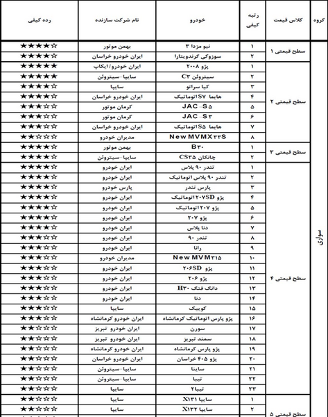 عکس ماشین ماه خرداد