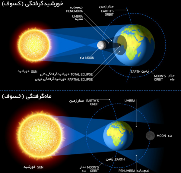 عکس ماه خورشید گرفتگی