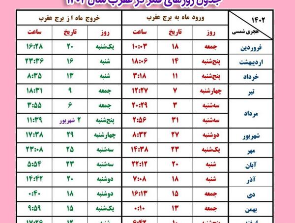 عکس ماه در روز قمر در عقرب
