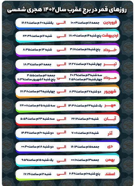 عکس ماه در روز قمر در عقرب