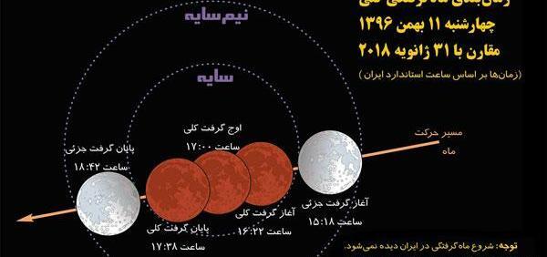 عکس ماه گرفتگی در فضا