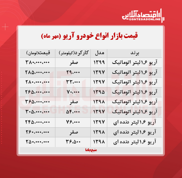 عکس ماشین آریو جدید