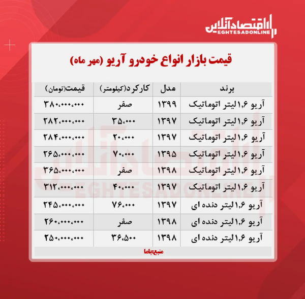 عکس ماشین آریو اتوماتیک