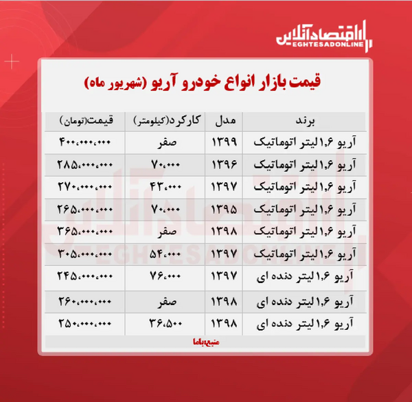 عکس ماشین آریو دنده ای
