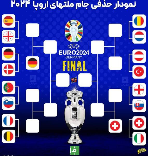 عکس یک هشتم نهایی یورو