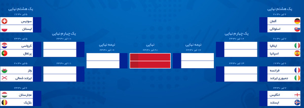 عکس یک هشتم نهایی یورو