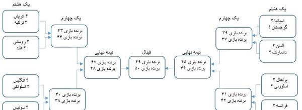 عکس یک هشتم نهایی یورو