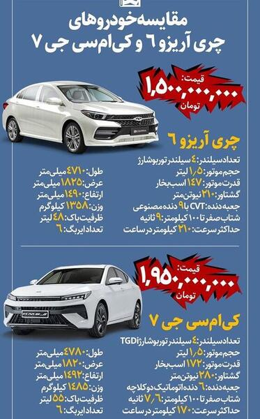 عکس ماشین آریزو ۷