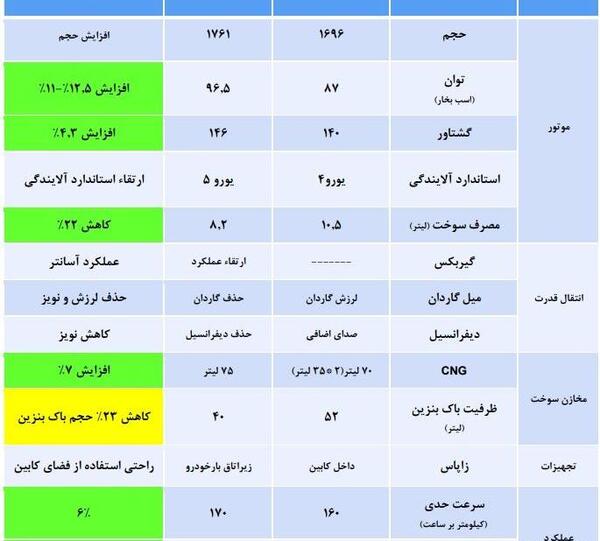 عکس ماشین آریسان جدید