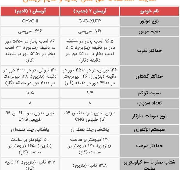 عکس ماشین وانت آریسان 2