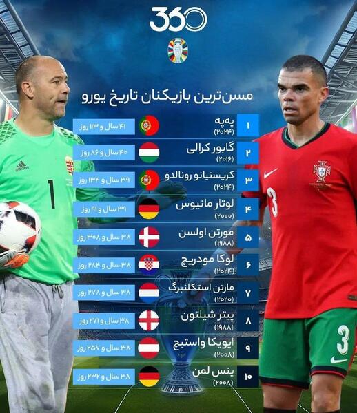 عکس فوتبالیست یورو