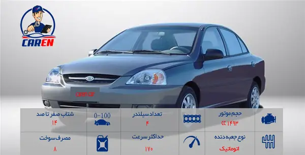 عکس ماشین ریو مشکی