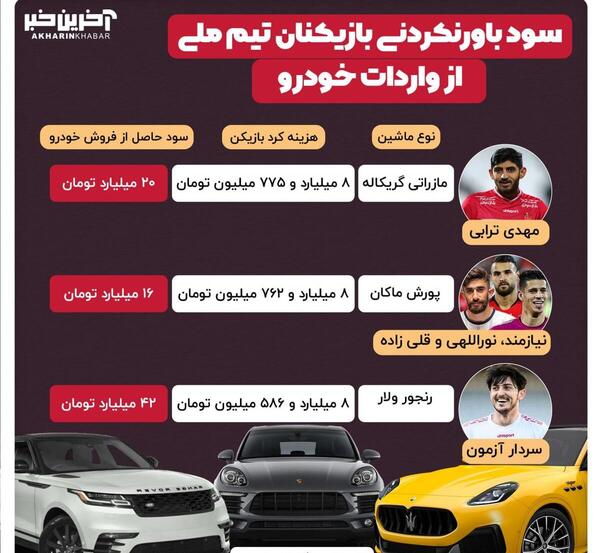 عکس ماشین مهدی قائدی بازیکن استقلال