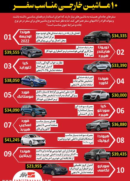 عکس ماشین های خارجی با اسم