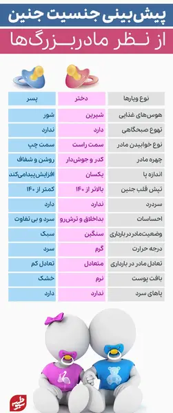 علائم واضح عکس جنین پسر در شکم مادر