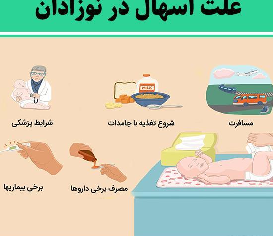 عکس اسهال نوزاد یک ماهه