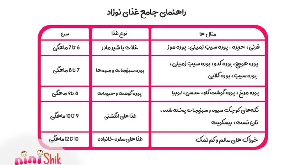 عکس برنامه غذایی نوزاد