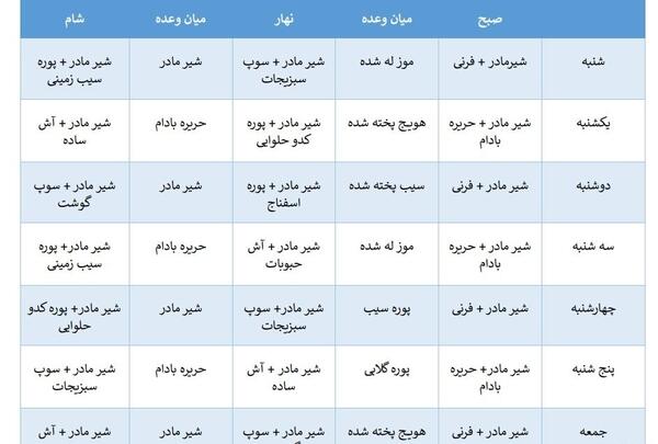 عکس برنامه غذایی نوزاد