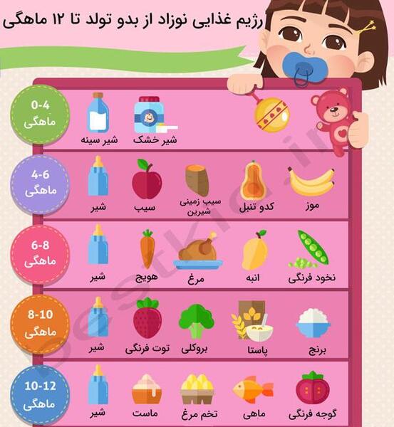 عکس اولین غذای کمکی نوزاد