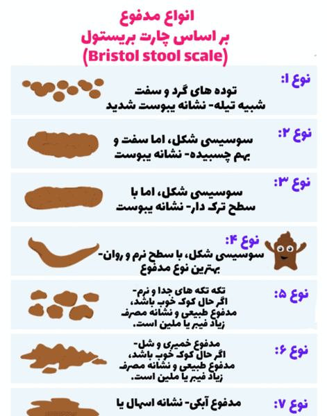 عکس مدفوع نوزاد طبیعی