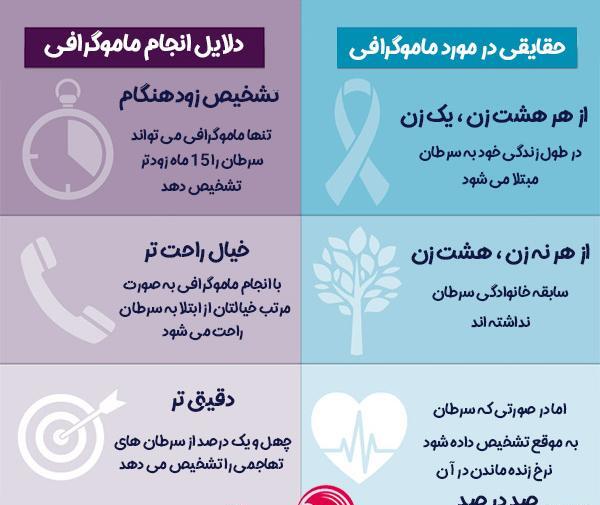 عکس ماموگرافی کیست