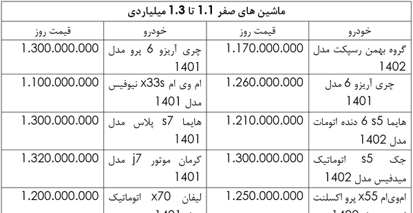 عکس ماشین های یک میلیاردی
