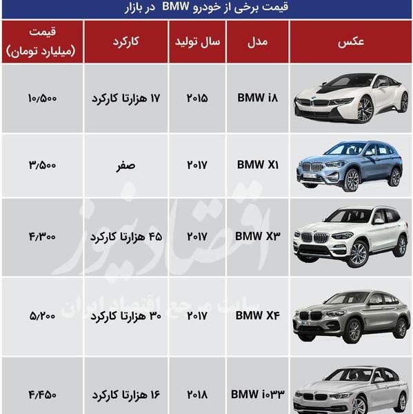 عکس ماشین های یک میلیاردی