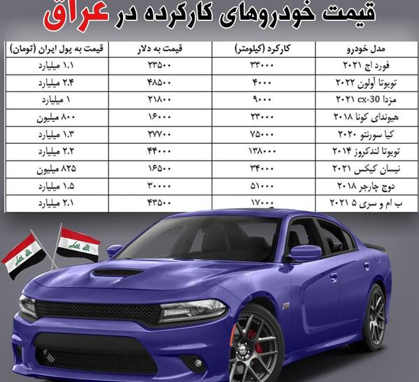 عکس ماشین لندکروز ۲۰۲۲
