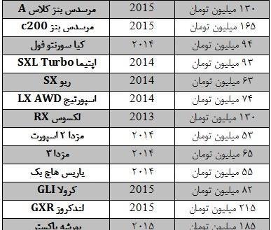 عکس ماشین ریو منطقه آزاد انزلی