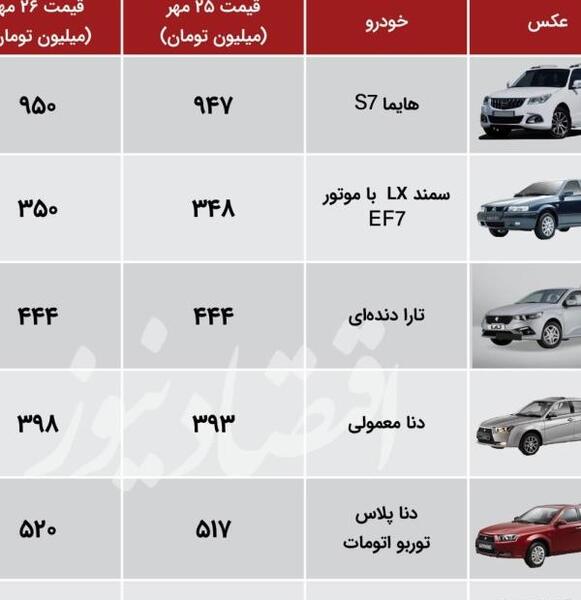 عکس داخل ماشین دنا معمولی