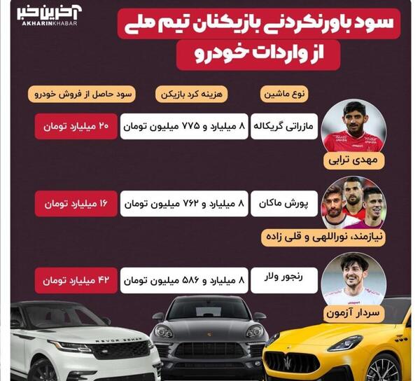 عکس ماشین های سید حسین حسینی