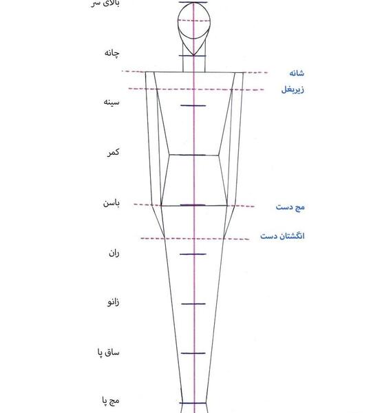 عکس طراحی مانکن مرد