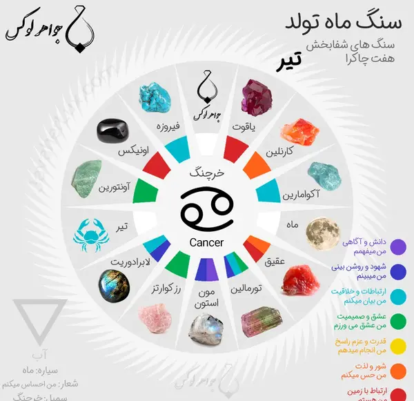 عکس نماد ماه های سال
