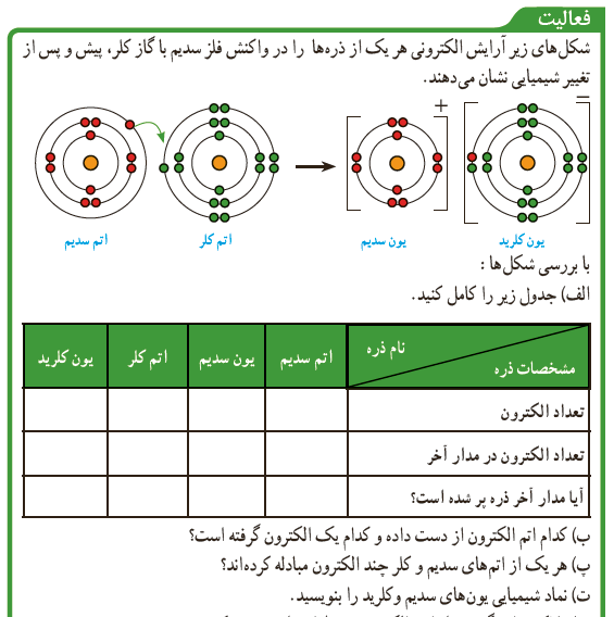 عکس ماهی صفحه ۱۵۲ علوم نهم