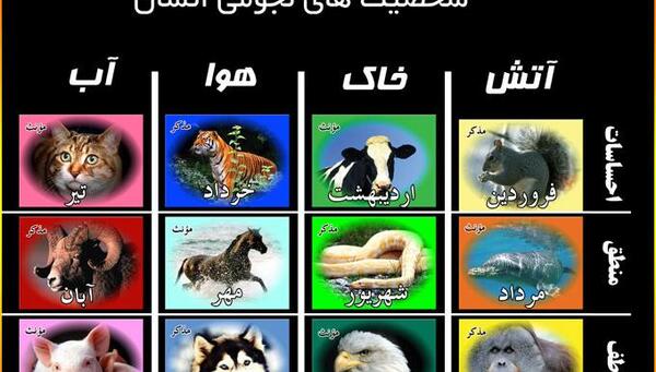 عکس طالع بینی ماه ها