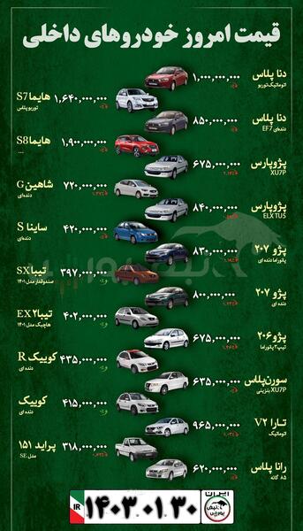 عکس ماه فروردین ۱۴۰۳