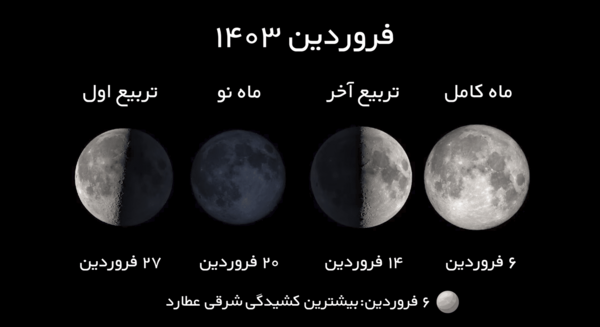 عکس ماه فروردین ۱۴۰۳