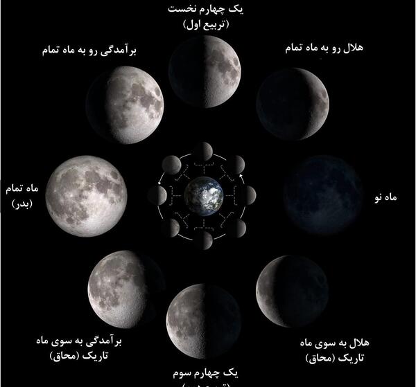 عکس ماه و خورشید در کنار هم