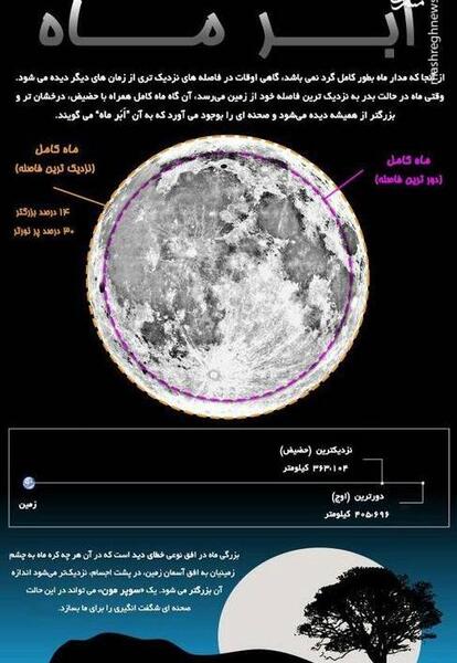 عکس ماه واقعی از نزدیک