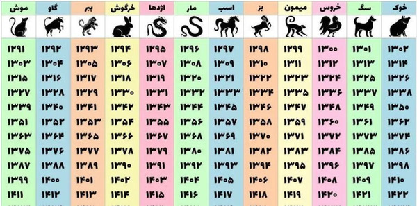 عکس ماه های سال حیوان