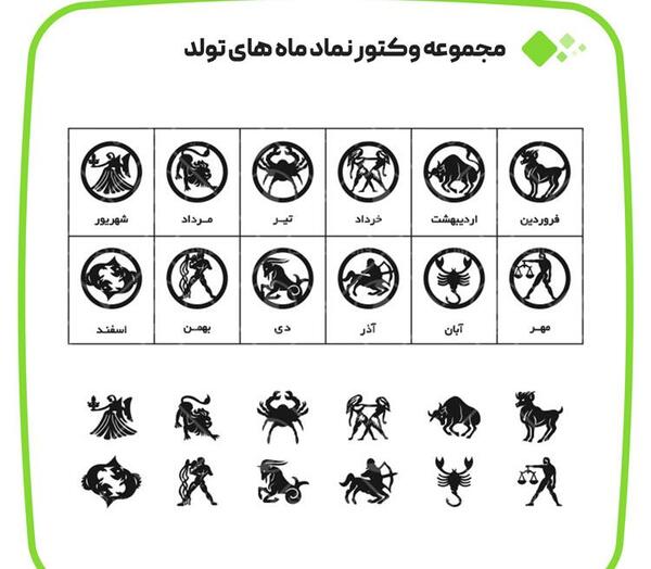 عکس شکل ماه های تولد