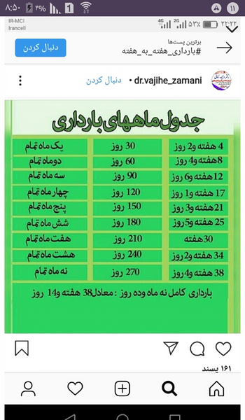 عکس جدول ماه های بارداری