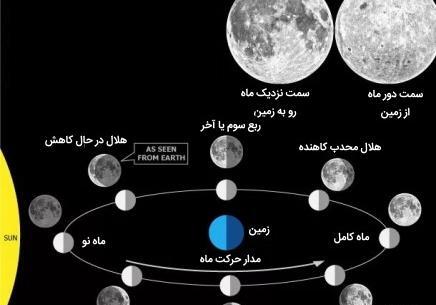 عکس نزدیک ترین ماه